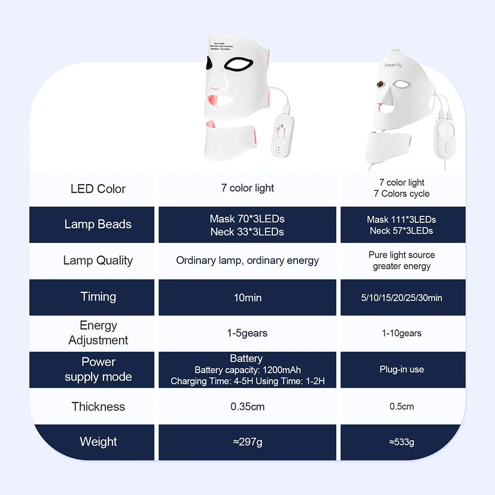 7-Color LED Red Light Therapy Face Mask